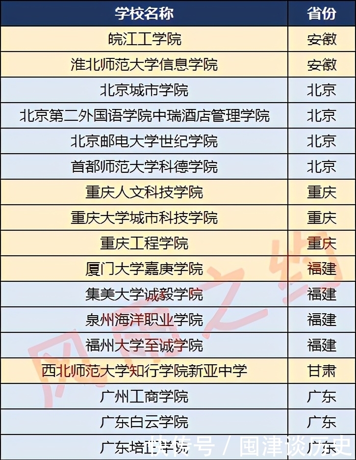 民办教育|中国民办学校100强：湖北、山东各5家，安徽、贵州各2家