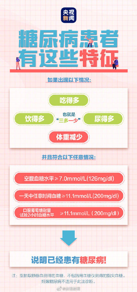 现象|哪些现象是糖尿病的前兆 ？