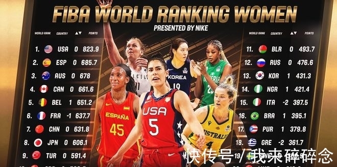中国女篮|女篮最新世界排名出炉：中国队第7位紧随法国，日本第8韩国第13