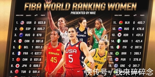 中国女篮|女篮最新世界排名出炉:中国队第7位紧随法国,日本第8韩国第13