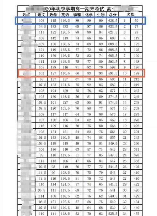 2021陪读记5：期末成绩，学霸的竞争很残酷