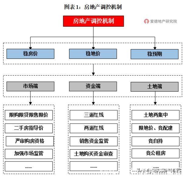 红线|21项调控，182次打击，或有房企将迎暴风雨？