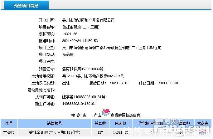 商品房|敏捷金玥府(二、三期)10/15号楼获得商品房预售许可证 共预售243套住宅
