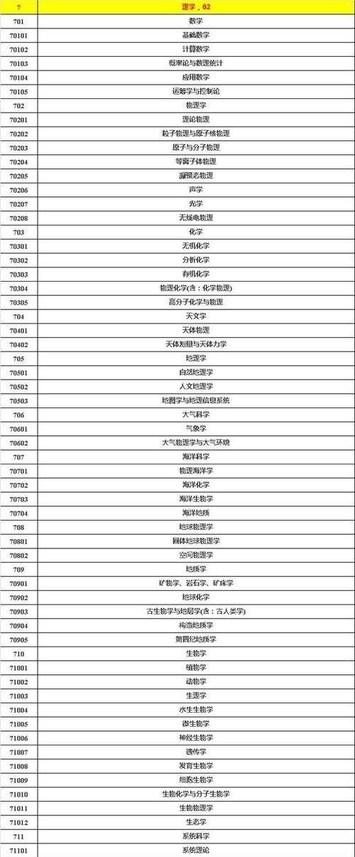 专业|哪些专业就业有优势？大学12个大类、380个专业分类设置情况分析