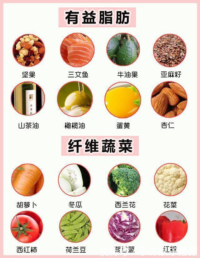 一日三餐|女生想体重降至两位数,这13张图必看,想瘦10斤就这么简单