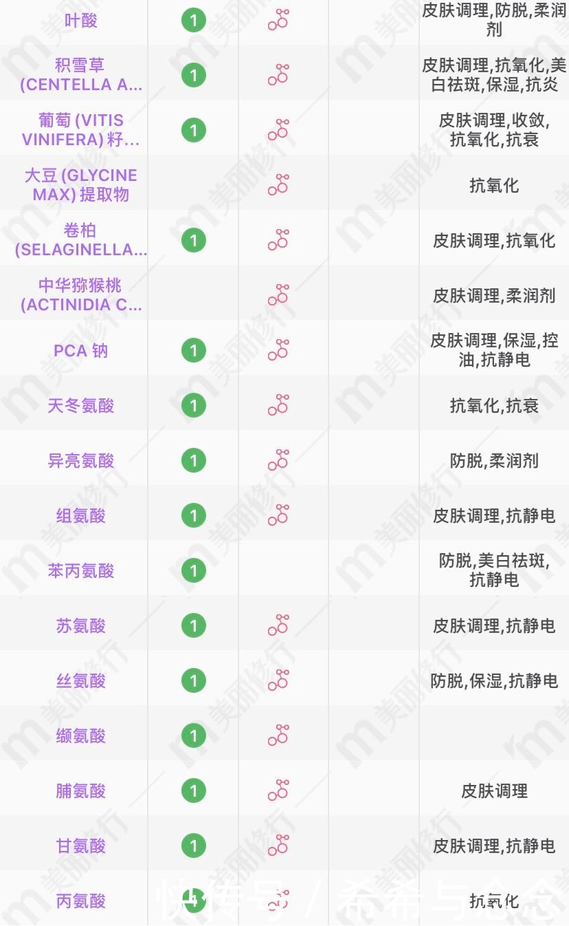 你真的了解孕期护肤真相吗?别让无知毁了脸!科学护肤应该这样做