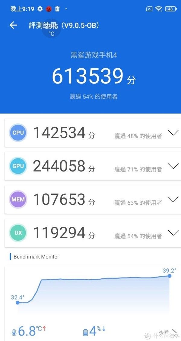 cpu|电竞游戏手机黑鲨4值得买吗，实际上手体验！