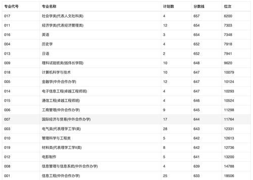 上海211大学在浙江投档分最低的2所，可以“插班生”进复旦、上交