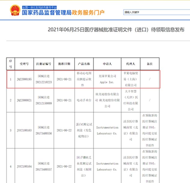 w＂杀手锏＂功能ECG过审，苹果向大健康领域丢出＂二向箔＂