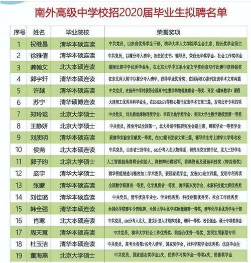 清北毕业生扎堆进入教师行业，非名牌大学师范生：我该拿什么竞争