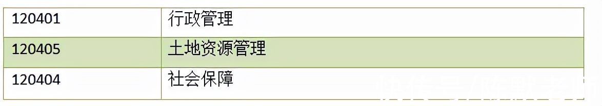 考研|哪些专业考研，不考数学？医学类专业在列，还有这些专业也不考