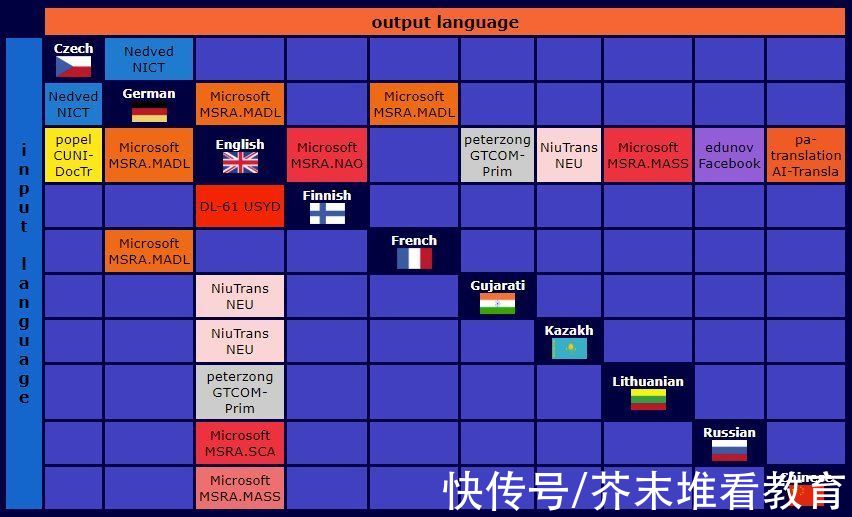 微软|NeurIPS 2021论文放榜！清华投稿90篇排名第5，北大第9