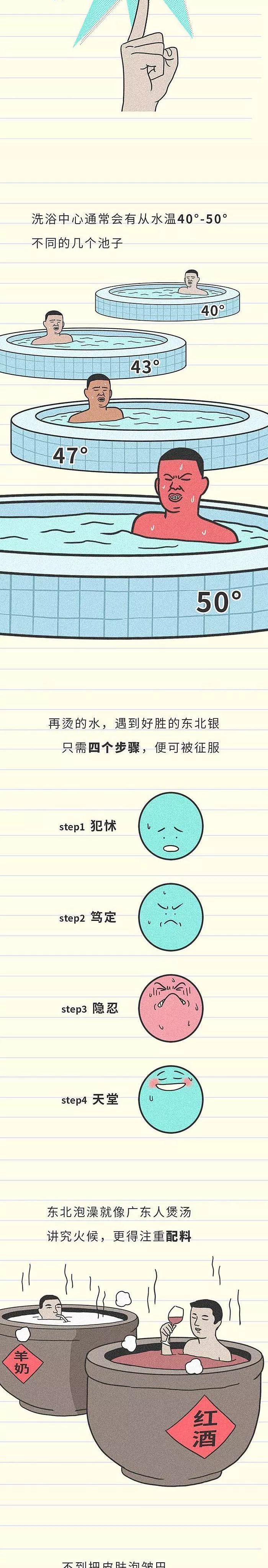 到底|东北人到底多爱搓澡