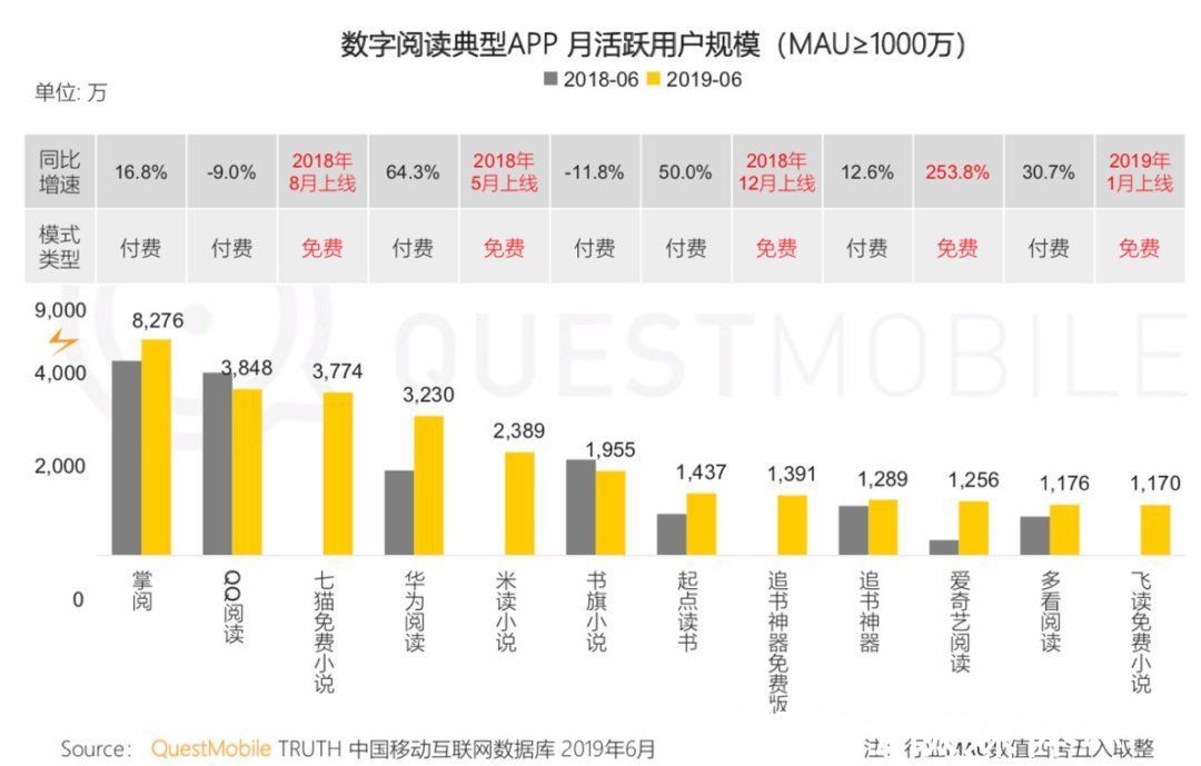 新丽传媒|阅文IP生态的变与不变