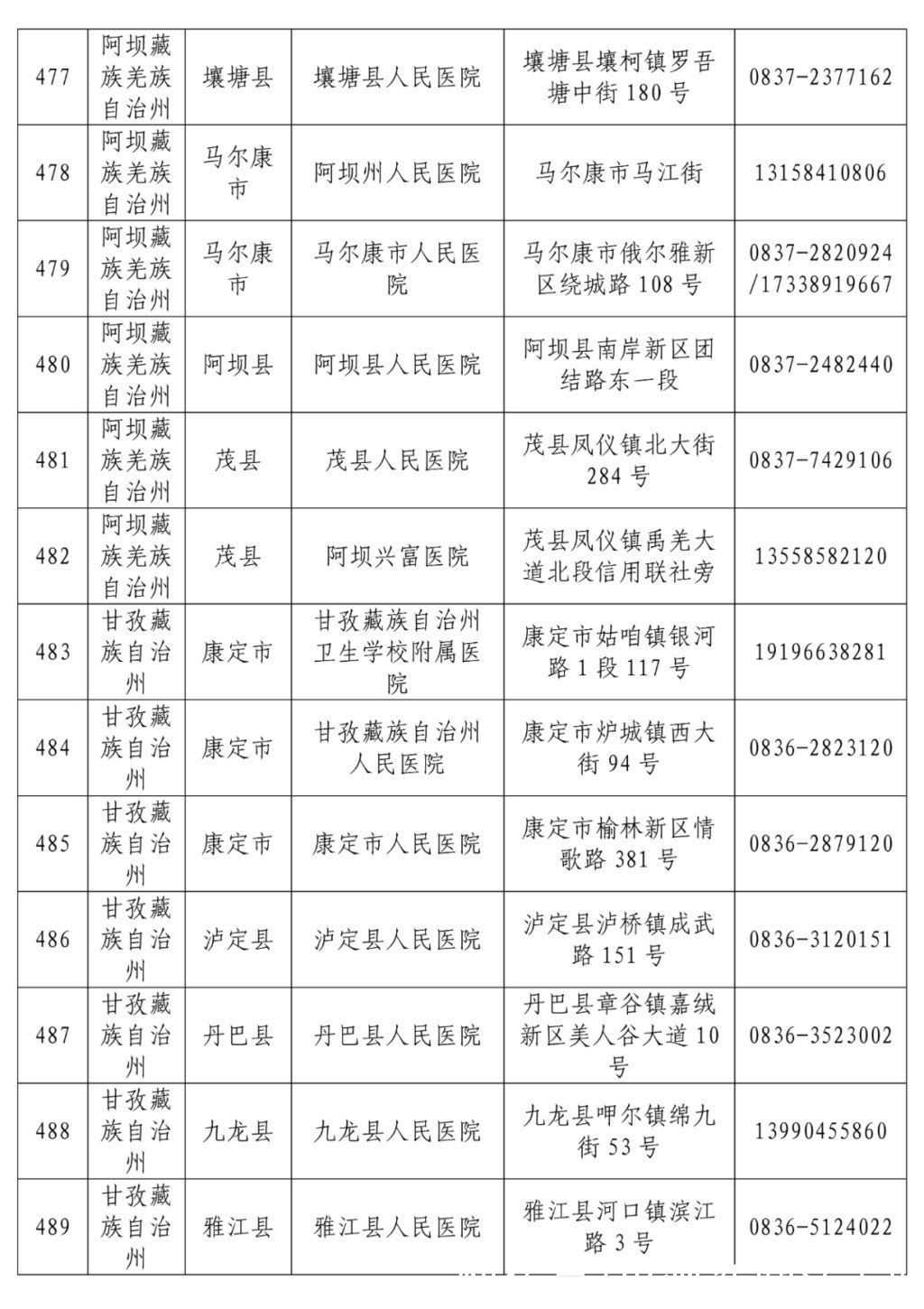 名单|最新！全省发热门诊医疗机构名单公布，收藏转发