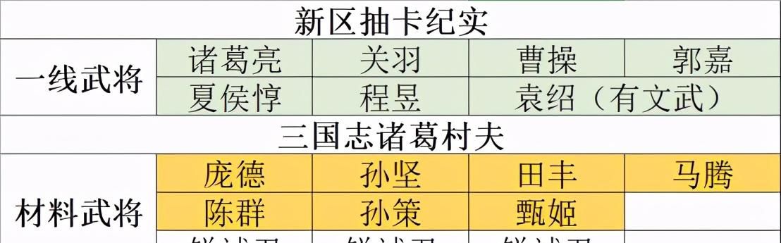 游戏|三国志战略版：村夫新区一个月抽15个橙将，这游戏还需要氪金？