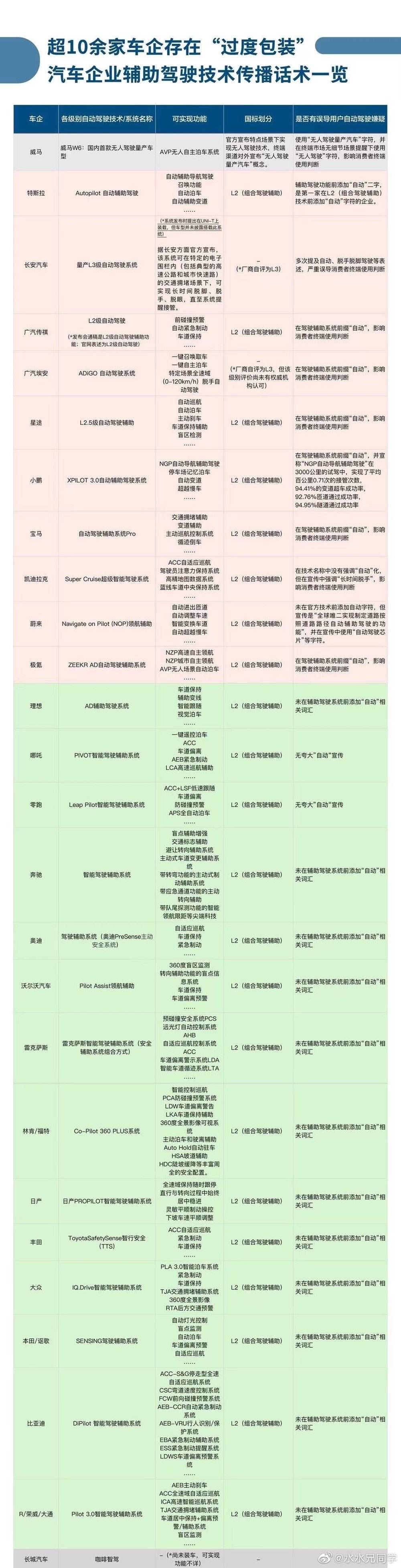 小鹏|车企们，营销话术不能解决问题