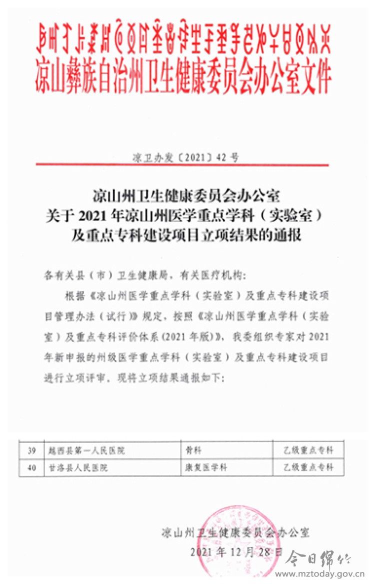 康复医学科|【对口帮扶】绵竹助力甘洛县人民医院康复医学科成功创建凉山州医学重点专科