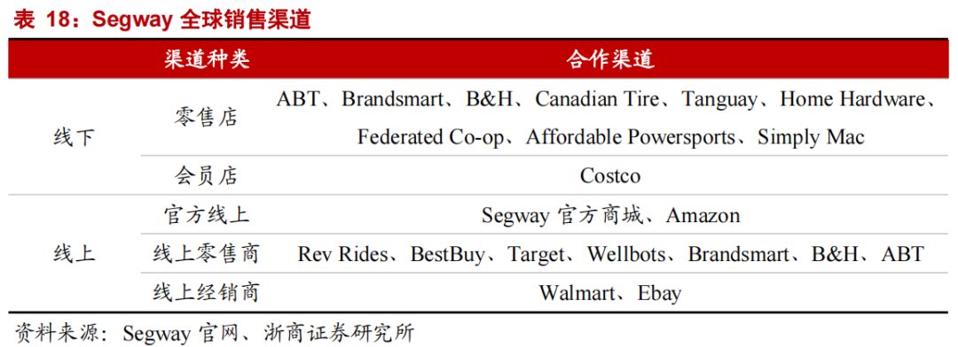 滑板车|海外市场，撑起九号公司500亿市值