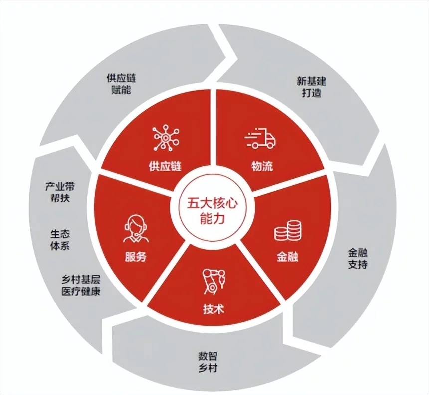 中国企业需要什么样的ESG？