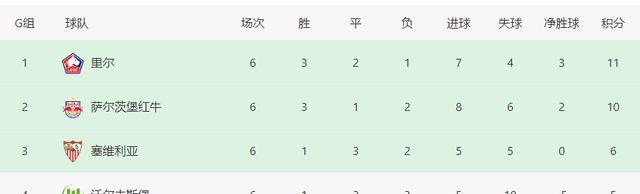 法甲冠军|3-1！1-0！欧冠死亡之组大结局：法甲冠军头名出线，黑马创造历史