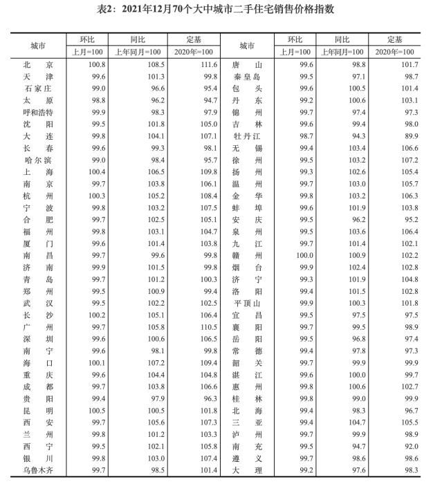 环比|2021年房价数据收官，出现重要的回暖信号