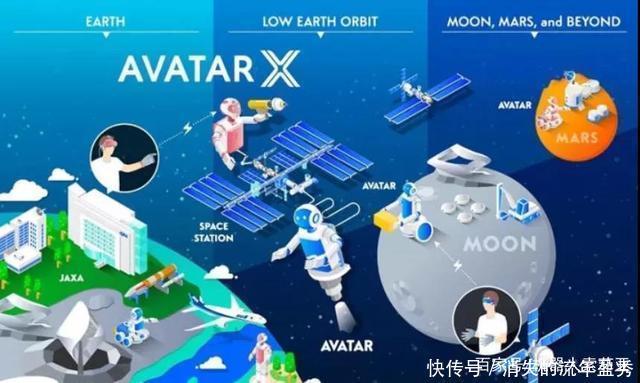 阿凡达X|重赏1000万美金的AI大奖!Sophia2020开辟人工智能新高度