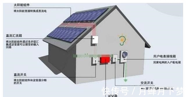 币安——比特币、以太币以及竞争币等加密货币的交易平台光伏组件尺寸标准终于统一天合光能等9家企业发出联合倡议！