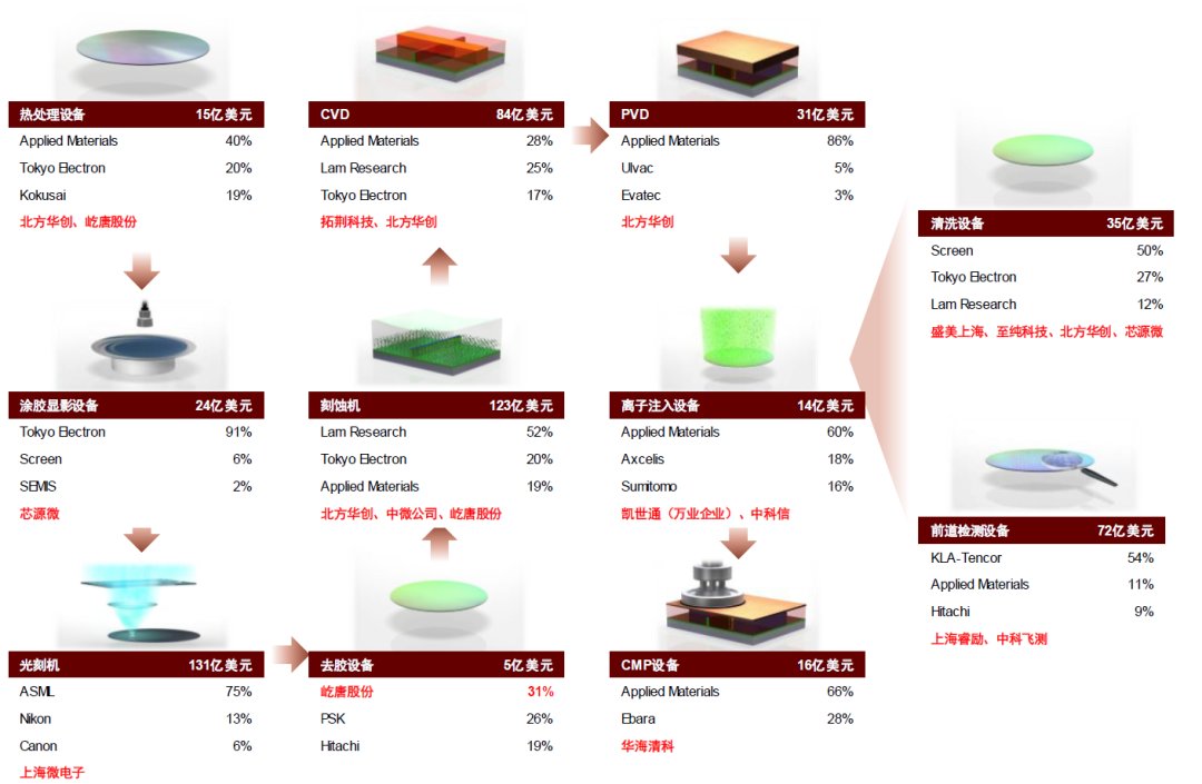 半导体|中金2022年半导体展望：产业新周期 供给新格局