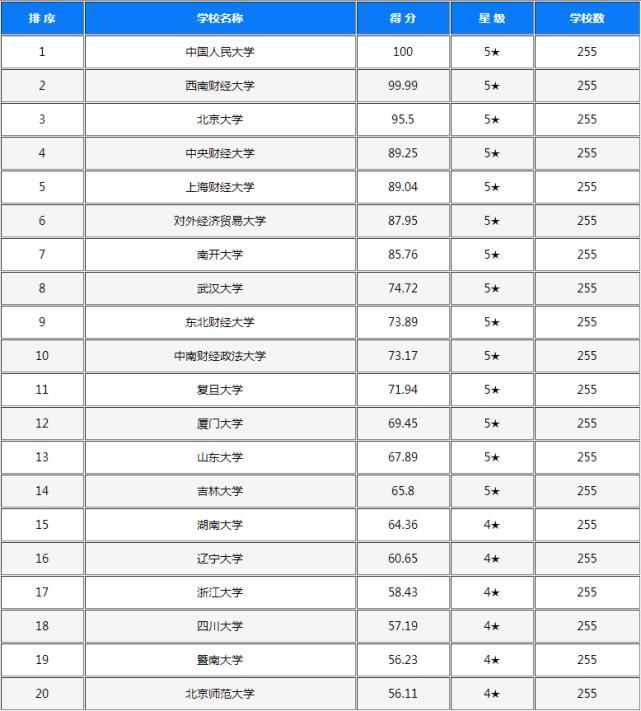 考研报考人数最多，难度最大的专业有哪些？