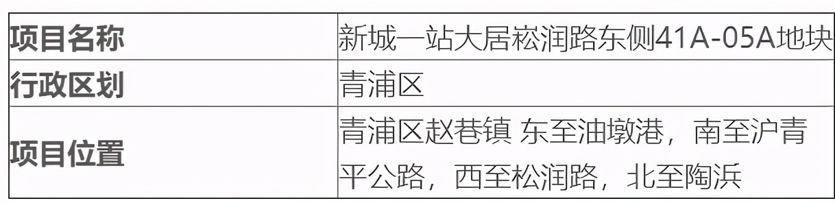 松江区|最新！上海2021年下半年“拆迁地图”出炉！