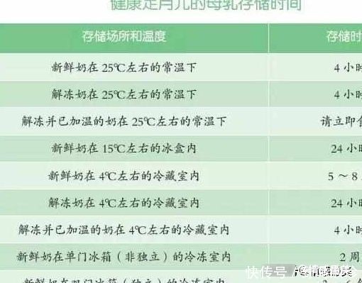 喂养|母乳保存很重要!可是正确的保存时间和方法,你真的知道吗?