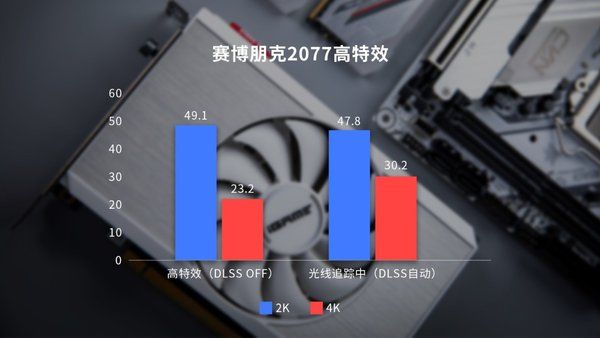 oc|畅玩3A大作！iGame RTX 3060 Mini显卡游戏帧体验