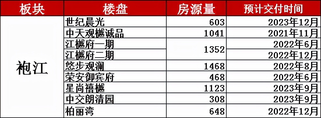绍兴|4.6万套集中交房!绍兴有房不想贱卖?最好避开这些时间点出售