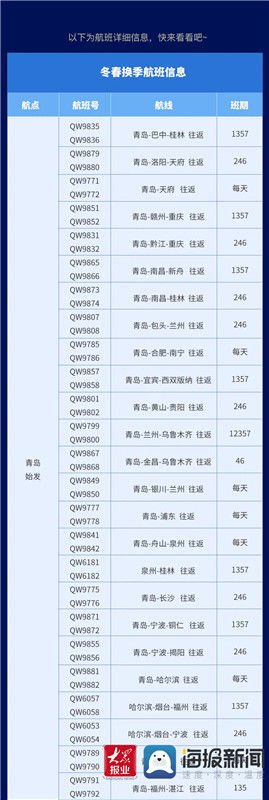 长沙|青岛航空2021冬春新航季：加密热门航线 新增大连基地