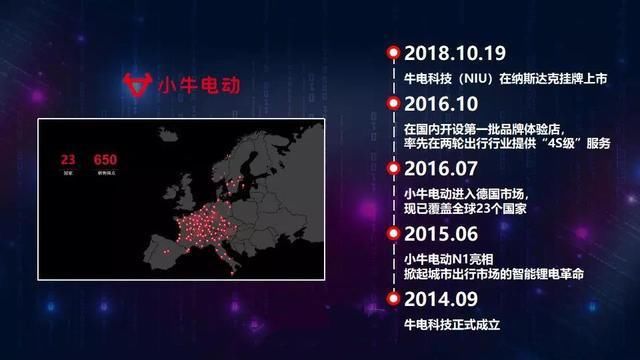 锂电|小牛电动、九号为什么都瞄准智能化?