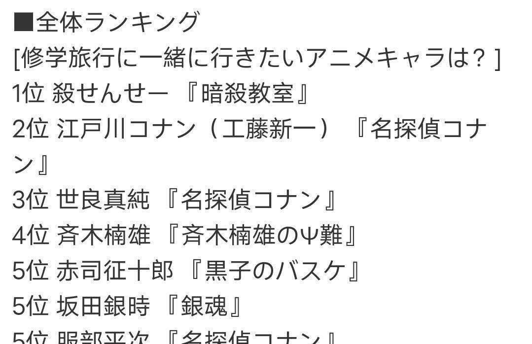 上榜|网友票选想要一起修学旅行的动漫角色，工藤新一上榜，理由很真实