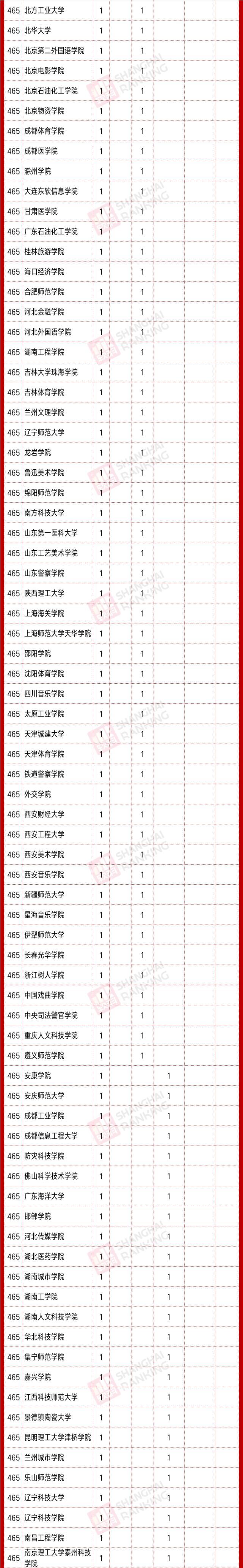 教育部|重磅！5118门！教育部正式公布首批国家级一流本科课程