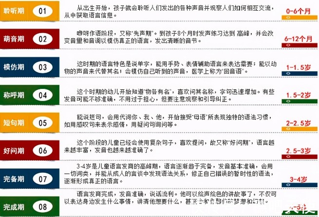 宝宝|说话晚就是智力低？宝宝说话迟或早，与智力的高低有关系吗？