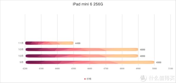 返校季|买 iPad 去实体店还是官网?