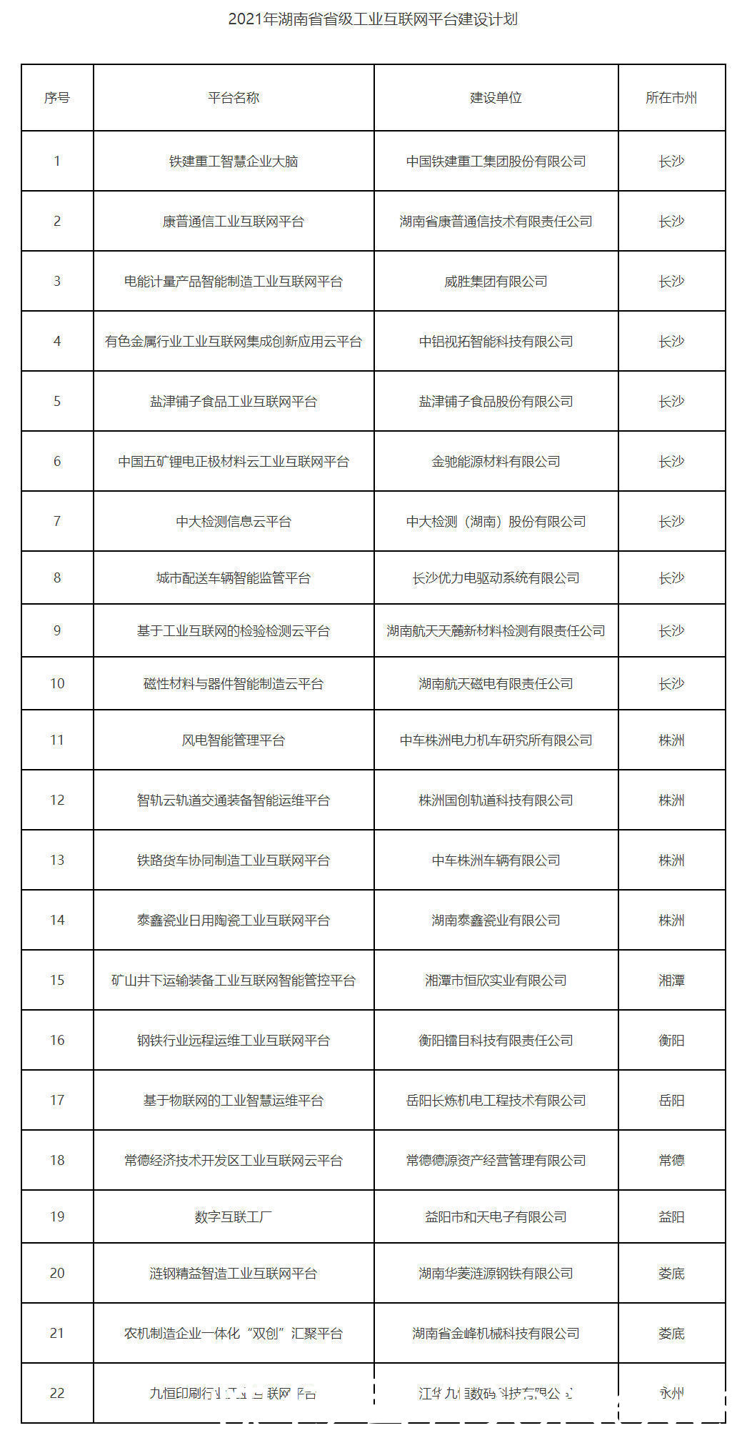 互联网|湖南省今年将建22个省级工业互联网平台