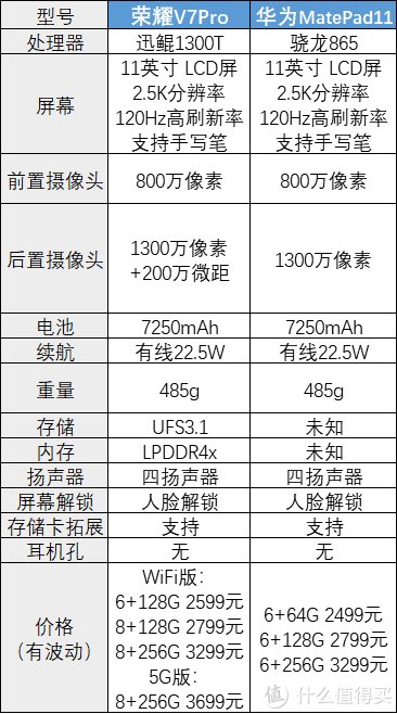 emui|荣耀平板 V7 Pro：华为MatePad11的平替款