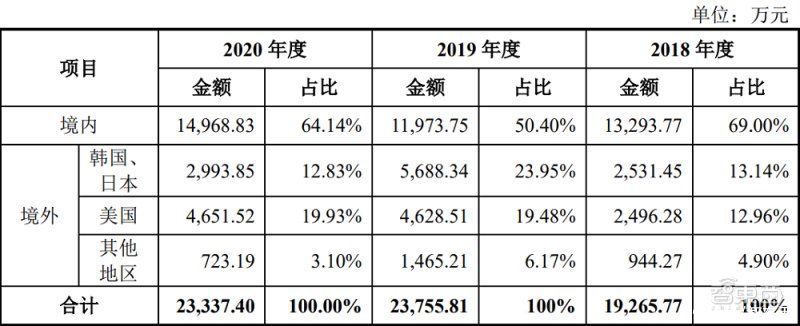 limited|AI训练数据服务商海天瑞声上市！开盘涨超360%，微软阿里腾讯为大客户