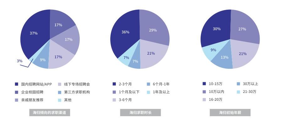 报考再破纪录！国内考研难度大，美研录取会扩招？