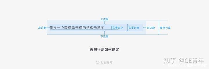 指南|B端设计指南06——表格（上）