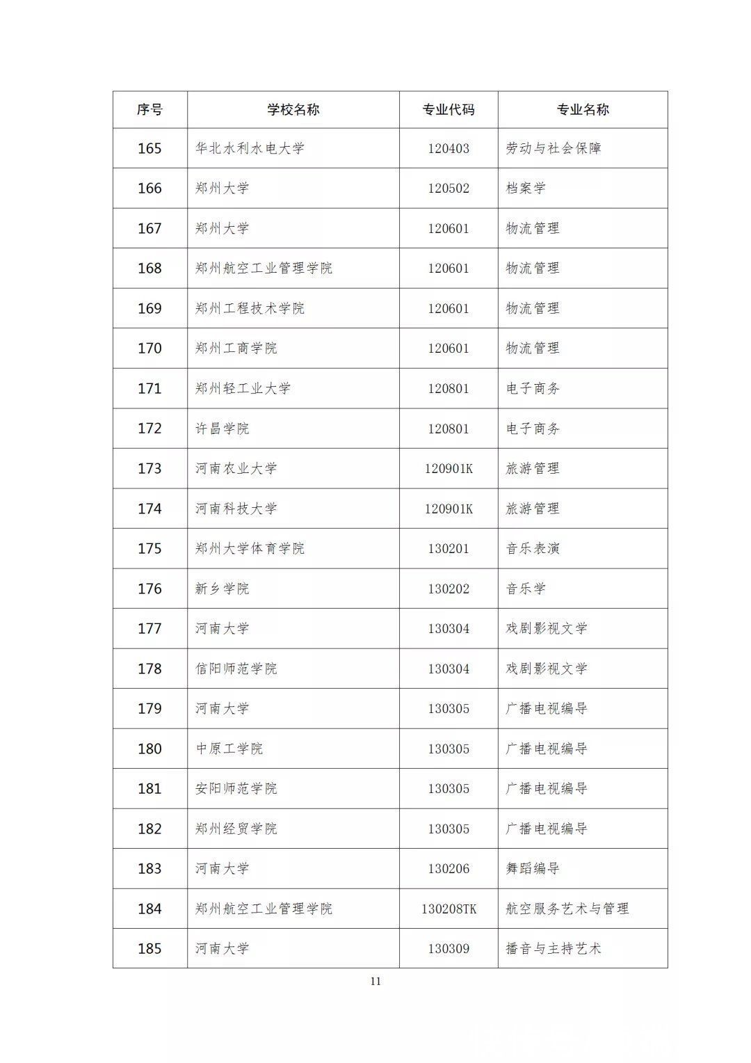 河大|郑大12个河大16个，201个河南一流本科专业建设点拟立项名单公示