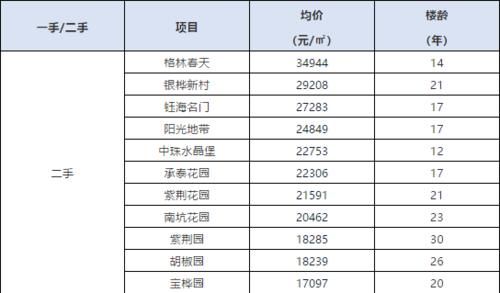 珠海有哪些热门学校？2021珠海学区房排名看过来！