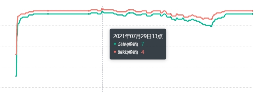 ip|头部网文IP这么多,为什么只有《斗罗大陆》做到超级变现?