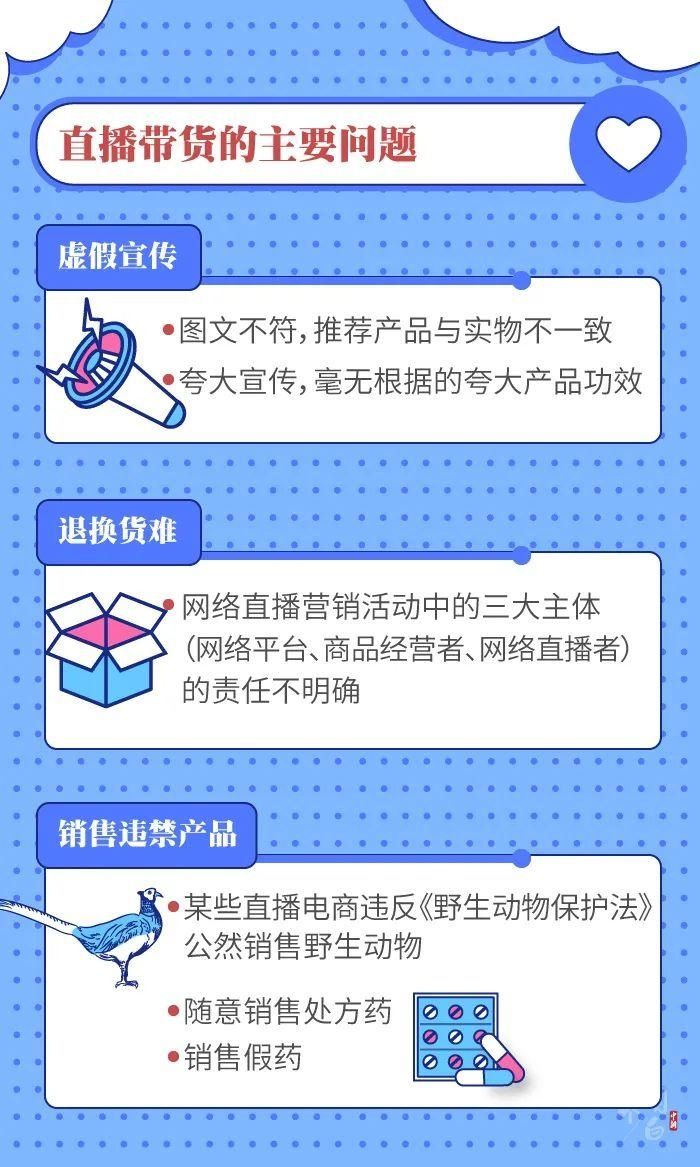 直播带货的“智商税”，你交过多少？|图个明白 | 明白