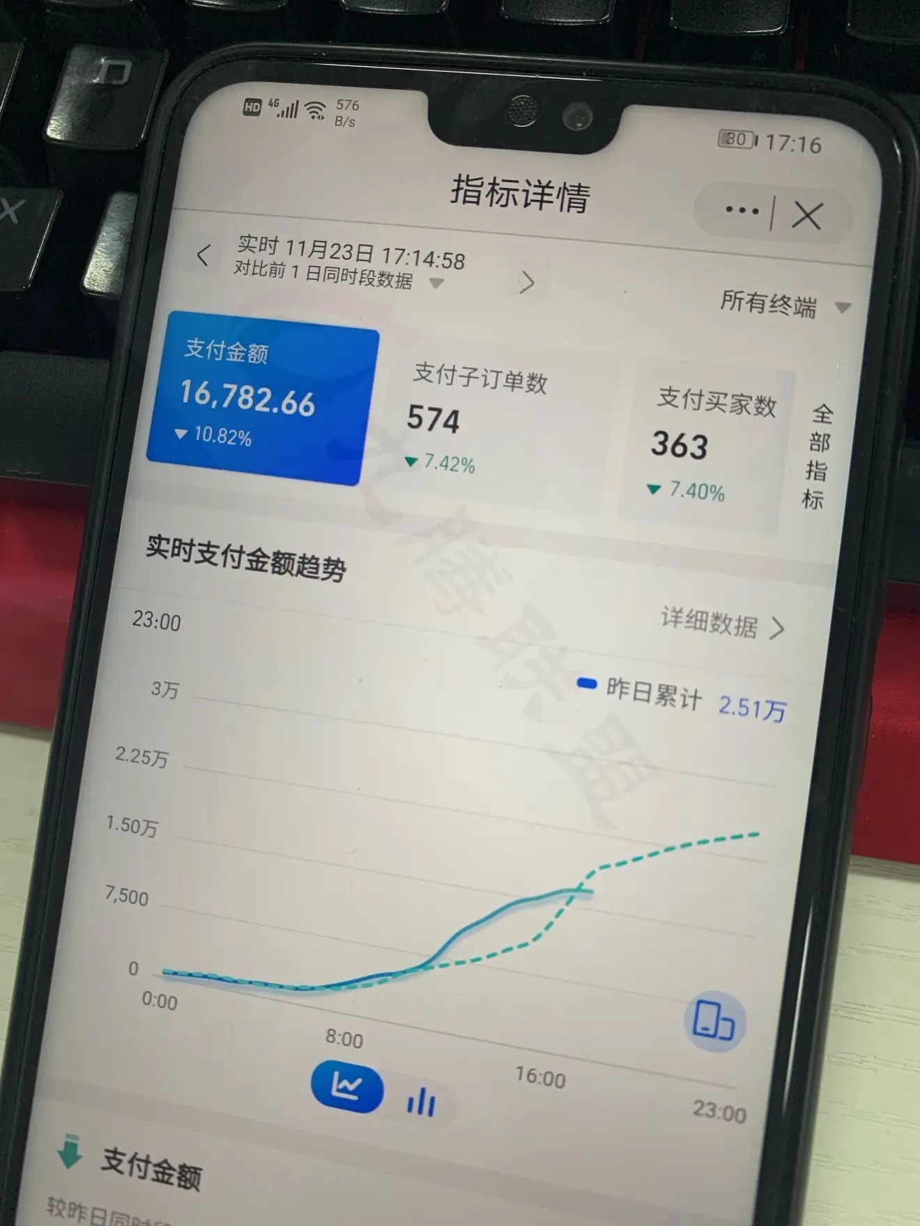 弃之可惜|无货源发展遭遇瓶颈,弃之可惜食之无味?这个新风口你知道吗